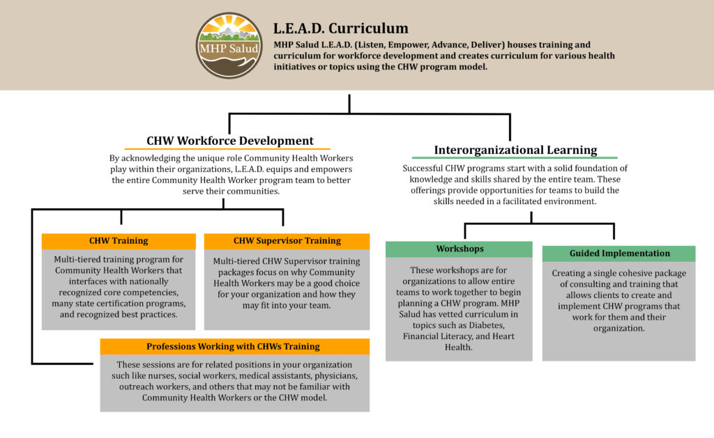 L.E.A.D Curriculum Overview Chart