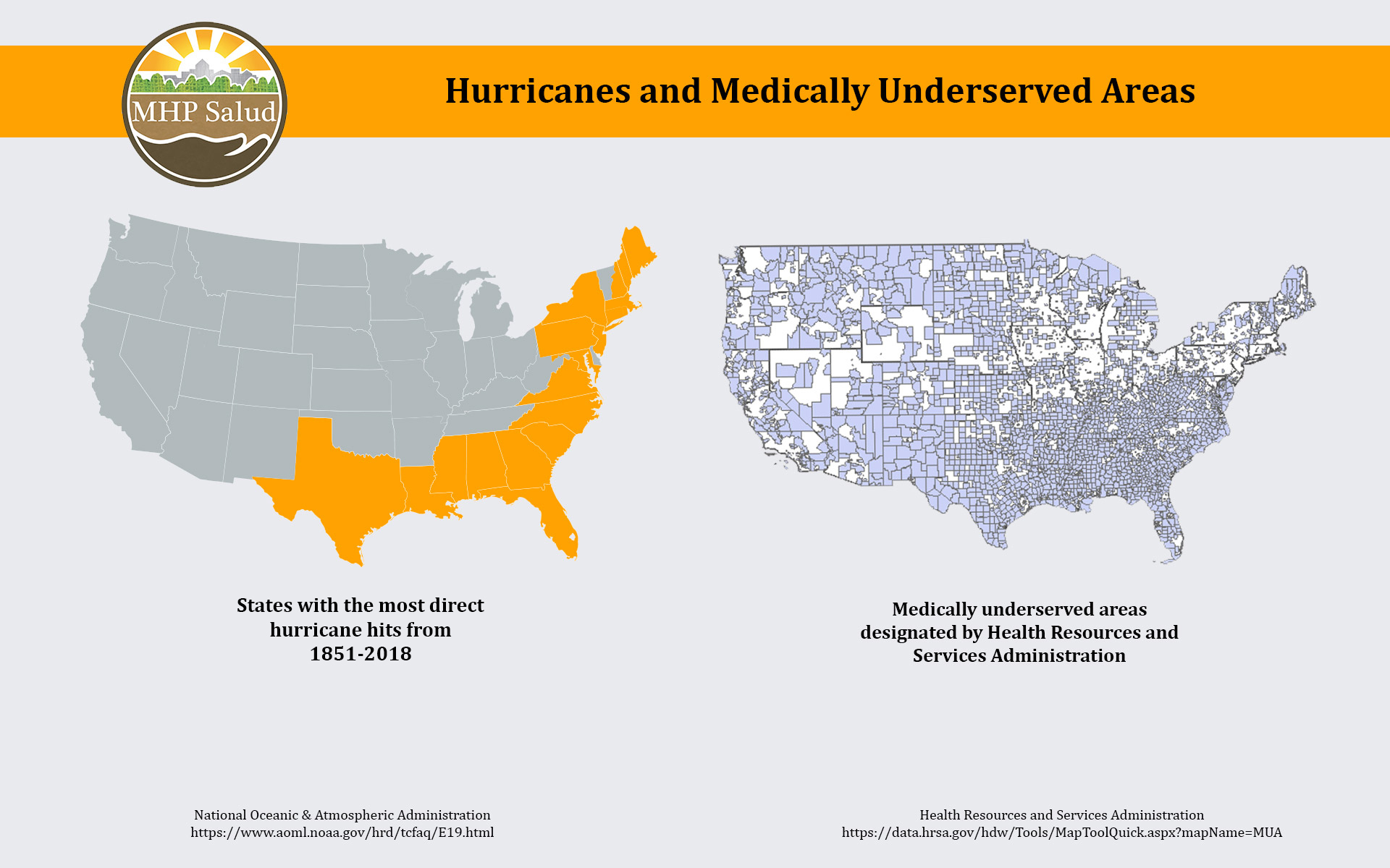 A map of the US with states that have been stuck by hurricanes the most and one map of the US that highlights areas deemed medically undeserved by HRSA.