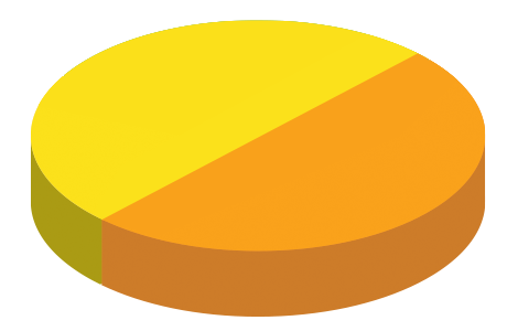 Pie Chart Half